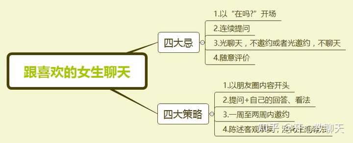 提升幽默感和聊天技巧，人际交往的两大制胜法宝