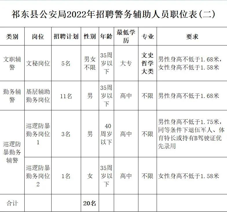 祁东招聘网最新招聘动态深度解析与解读