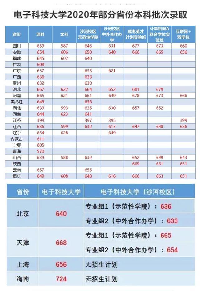 电子科技大学携手国际合作，共创未来科技教育新篇章