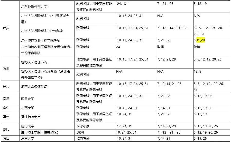 电子科技大学雅思机考考点详解