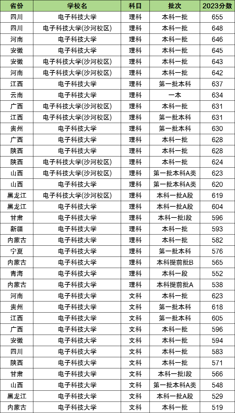 电子科技大学，211工程的科技明珠