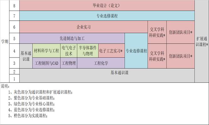 电子科技大学未来科技领军人才培养方案揭秘