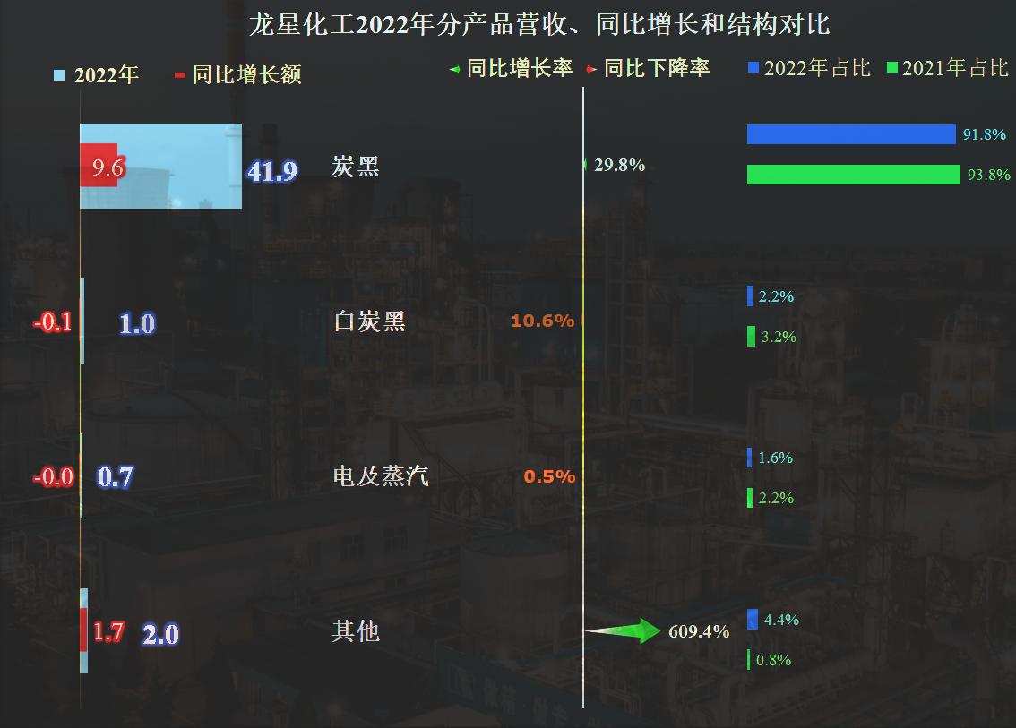 龙星化工最新消息全面解读