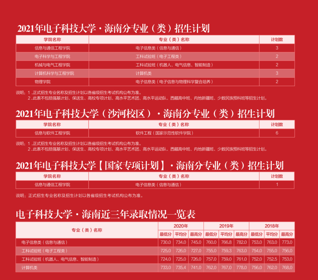 电子科技大学填错志愿，意外转折与成长之旅的启示