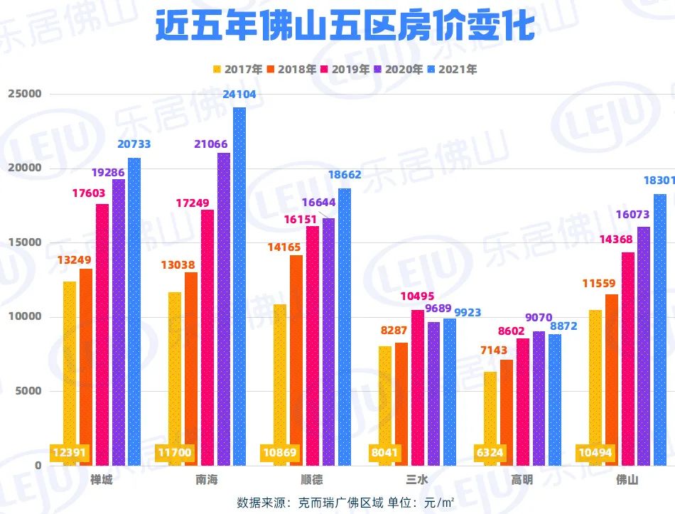 佛山房价走势揭秘，最新消息、市场趋势分析与未来预测