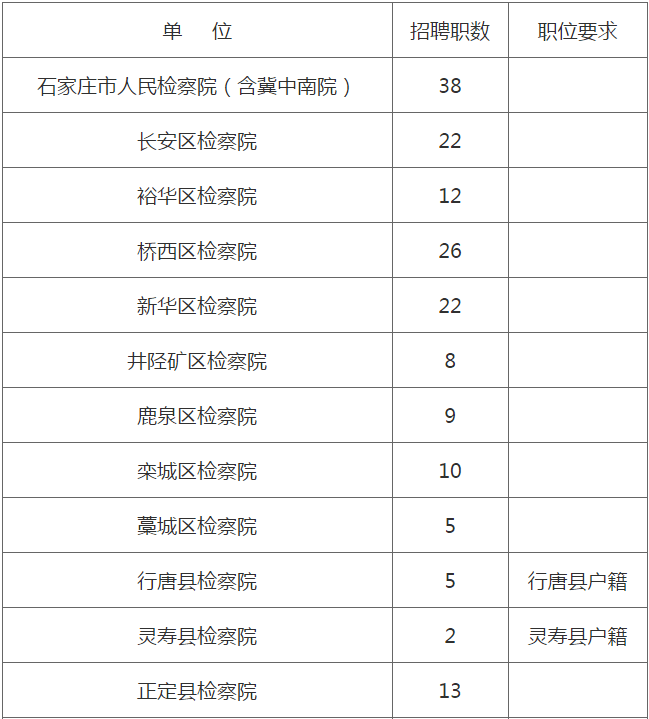 石家庄最新招聘信息总览