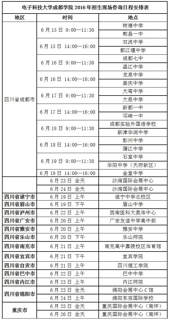 电子科技2016录取年，机遇与挑战并存的一年