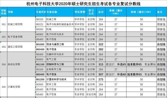 电子科技大学复试分数线深度解析