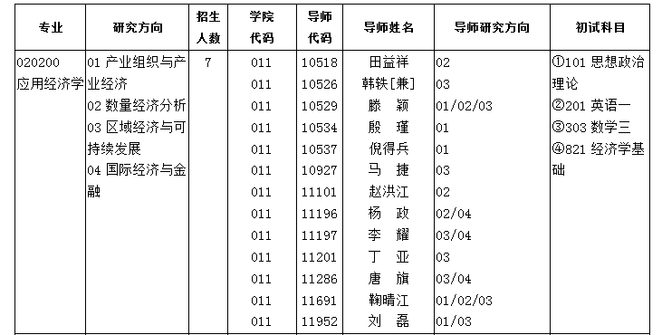 电子科技大学考研专业目录深度解析