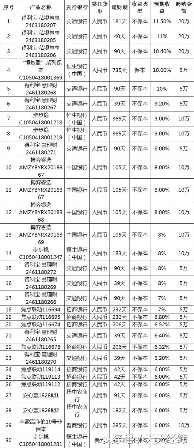 最新理财产品排行及深度解析概览