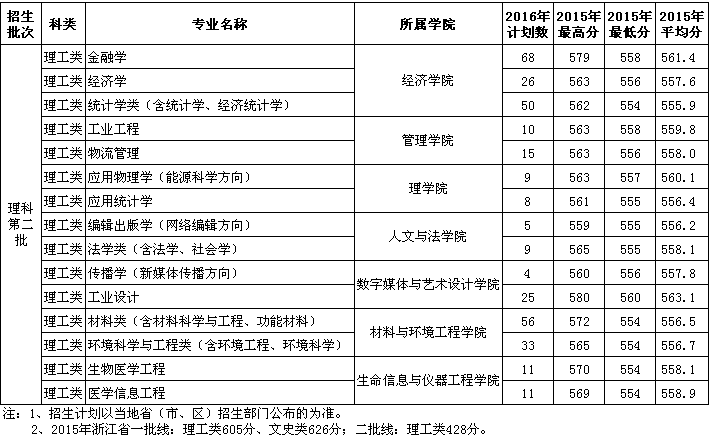 杭电子科技大学分数线深度解析