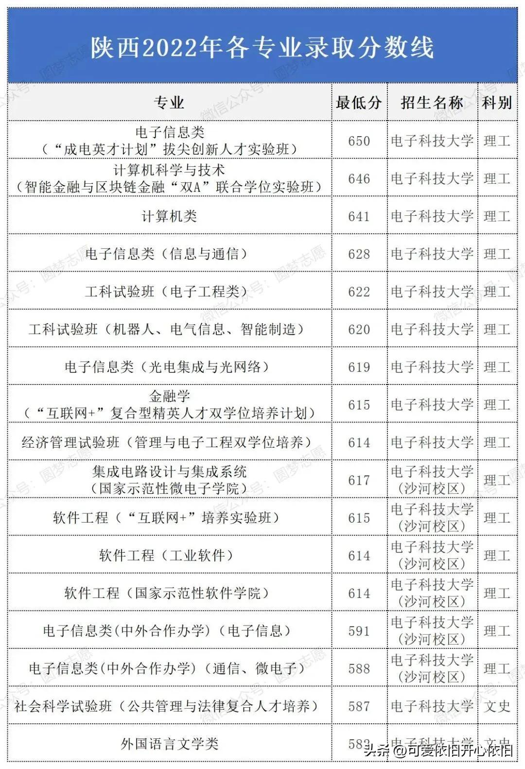 电子科技大学热门专业深度剖析