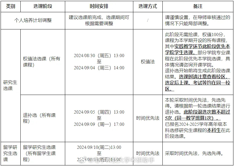 电子科技大学选修课，探索多元化知识与技能路径