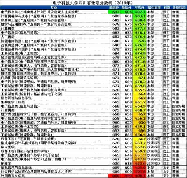 电子科技大学沙河校区分数深度解析