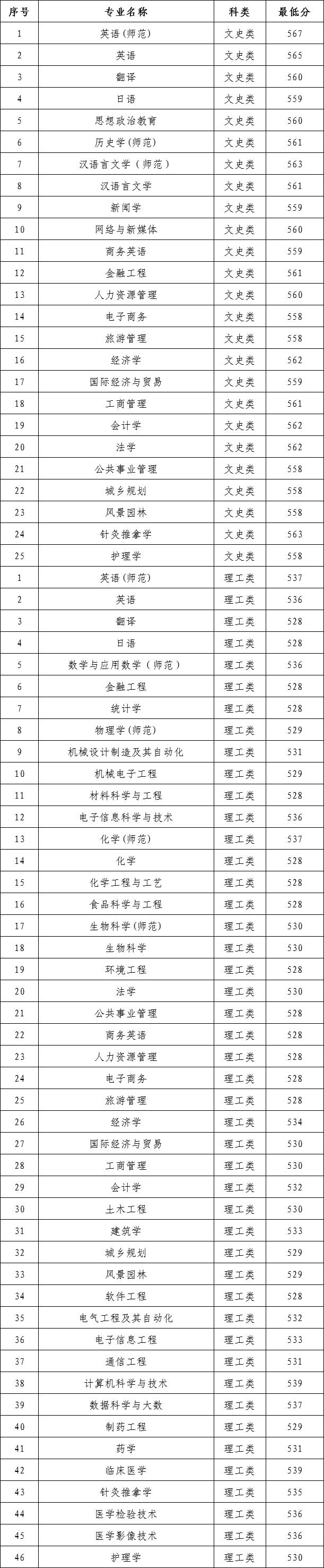 大学全国最新排名解读，展望未来的教育格局分析