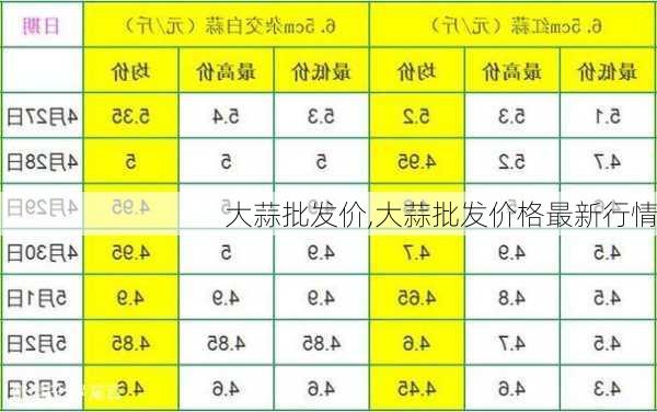 最新批发价市场动态与影响分析