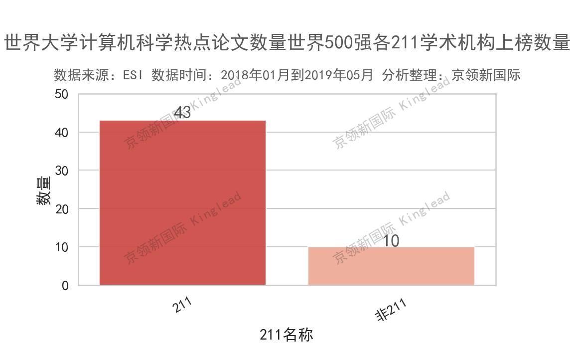 电子科技大学毕业论文撰写与探索之旅