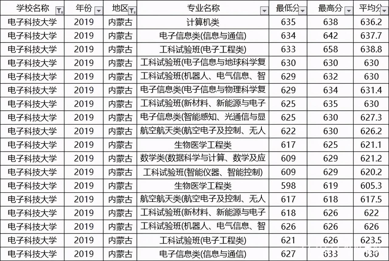 电子科技大学专业设置与特色概览