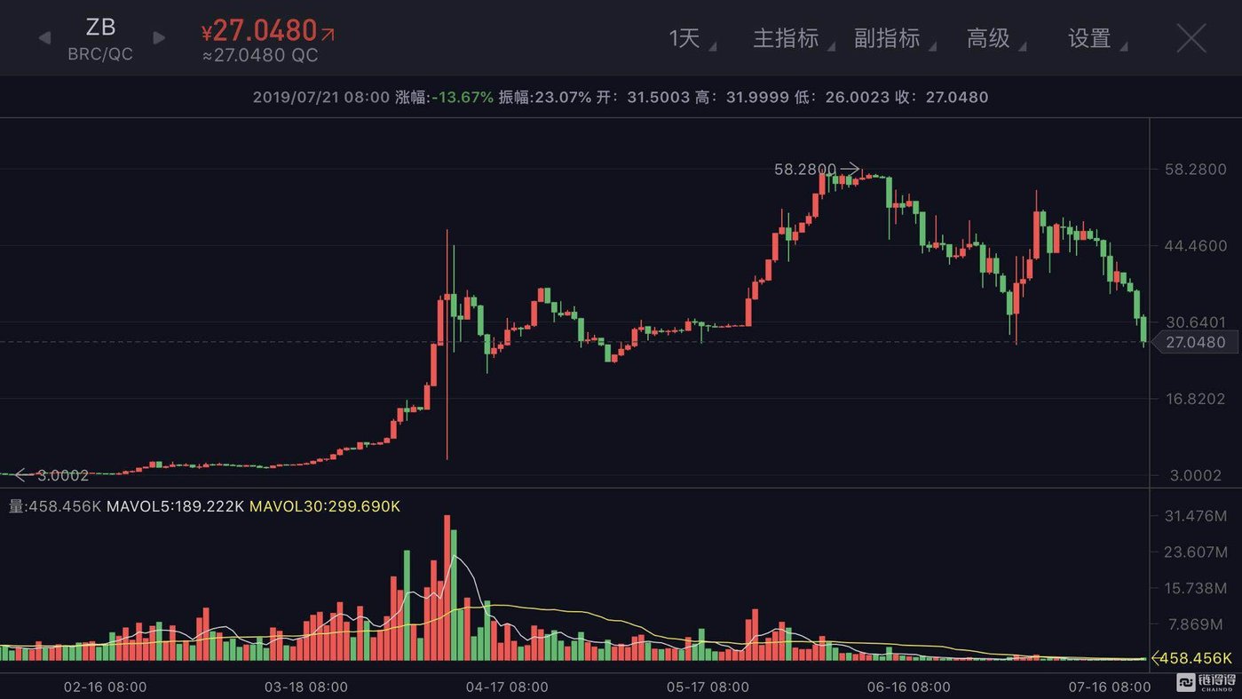 贝尔链最新价格动态与市场影响力分析