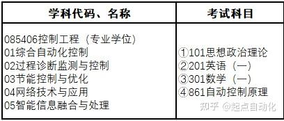 电子科技大学自动化考研，探索之路与机遇之门