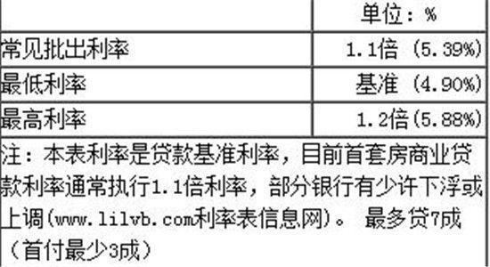 深度解读，2018年房贷利率最新公告及政策走向影响