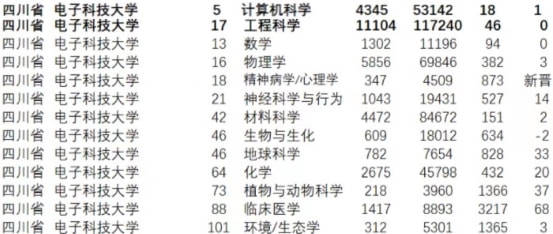 电子科技大学专业排名深度解析