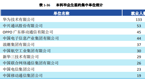 电子科技大学毕业薪酬，洞悉职业发展前景的指南