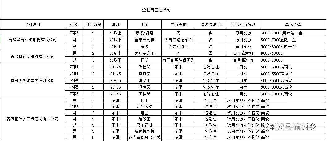 榆树市最新招聘信息汇总