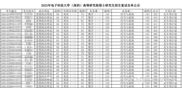 电子科技大学复试刷人现象深度解析