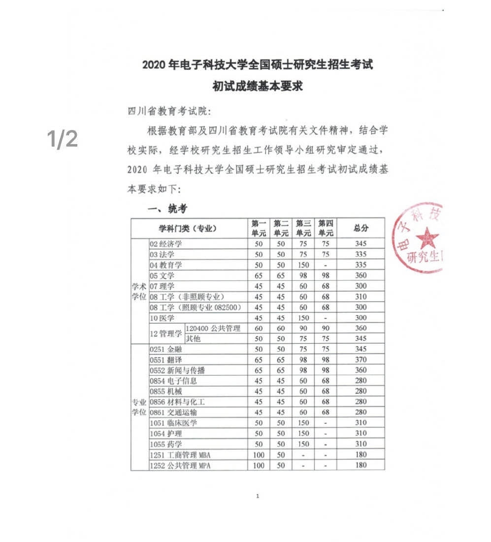 电子科技大学计算机考研分数线深度解析