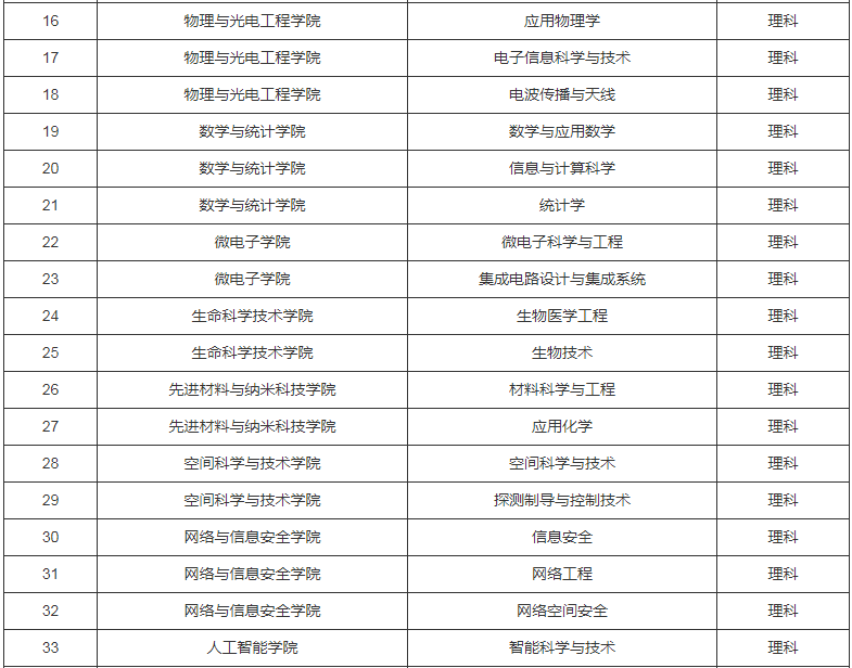 电子科技大学专科自主招生，探索未来机遇之门