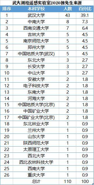 冒慧雅 第3页