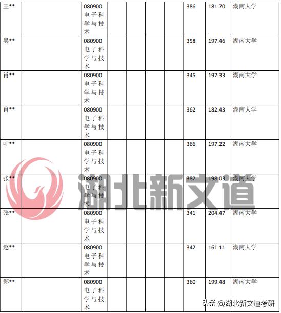 电子科技学与技术专业，未来科技无限探索之旅