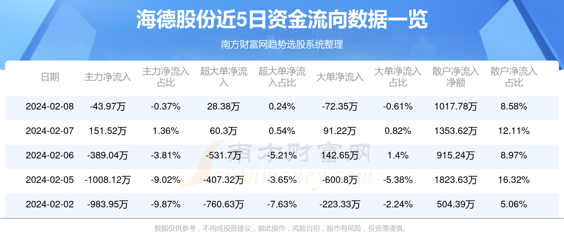 海德股份最新动态全面解读