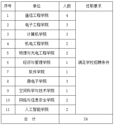 电子科技大学辅导员工资待遇深度解析