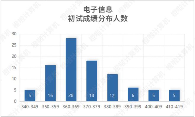 幻影幽灵 第3页