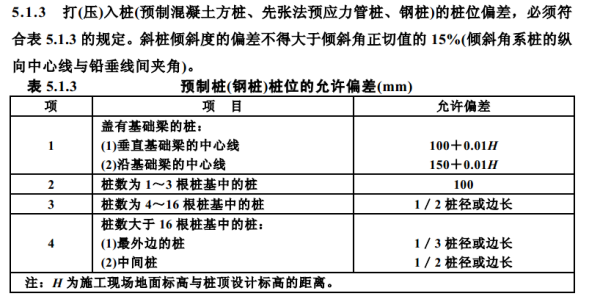 最新桩基验收规范概览，关键性与实施概述