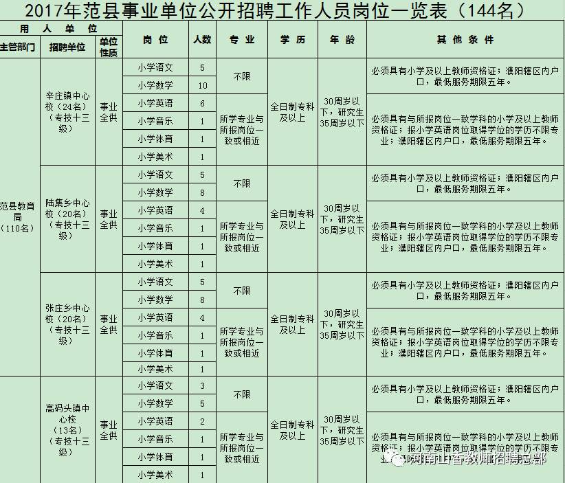 范县招聘网最新招聘信息更新