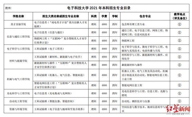 电子科技大学全面启动XXXX年招生计划，迎接新的挑战与机遇之门开启