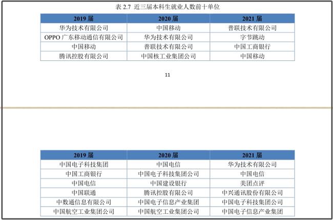 电子科技大学定向选调，培育新时代精英人才的战略之道