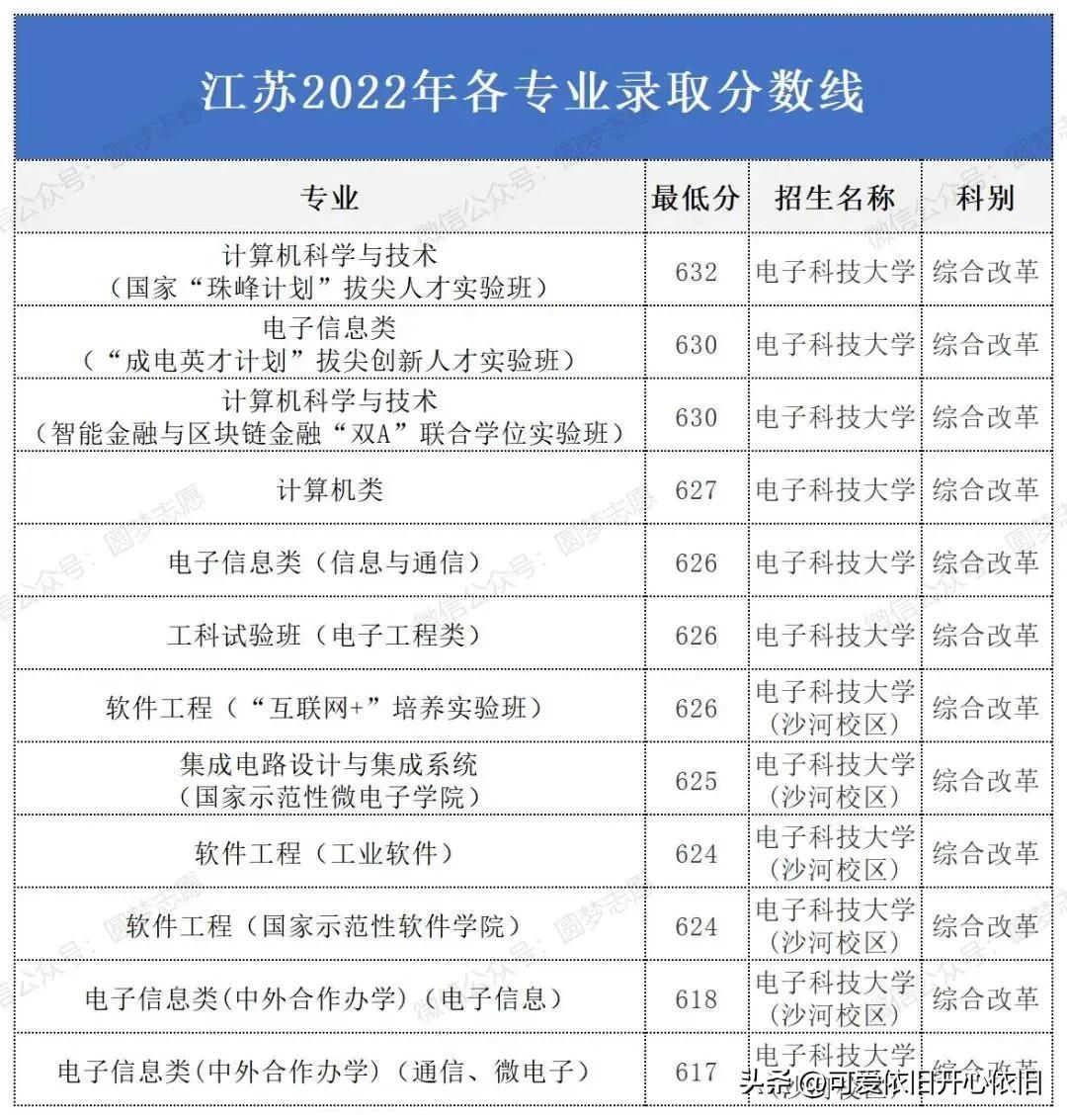 电子科技大学重点专业深度解析与探讨