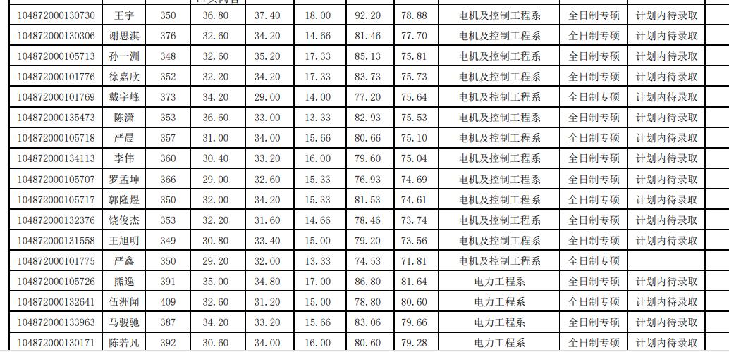 电子科技大学复试科目详解概览