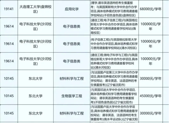 电子科技大学GPA，衡量学业成就的关键指标