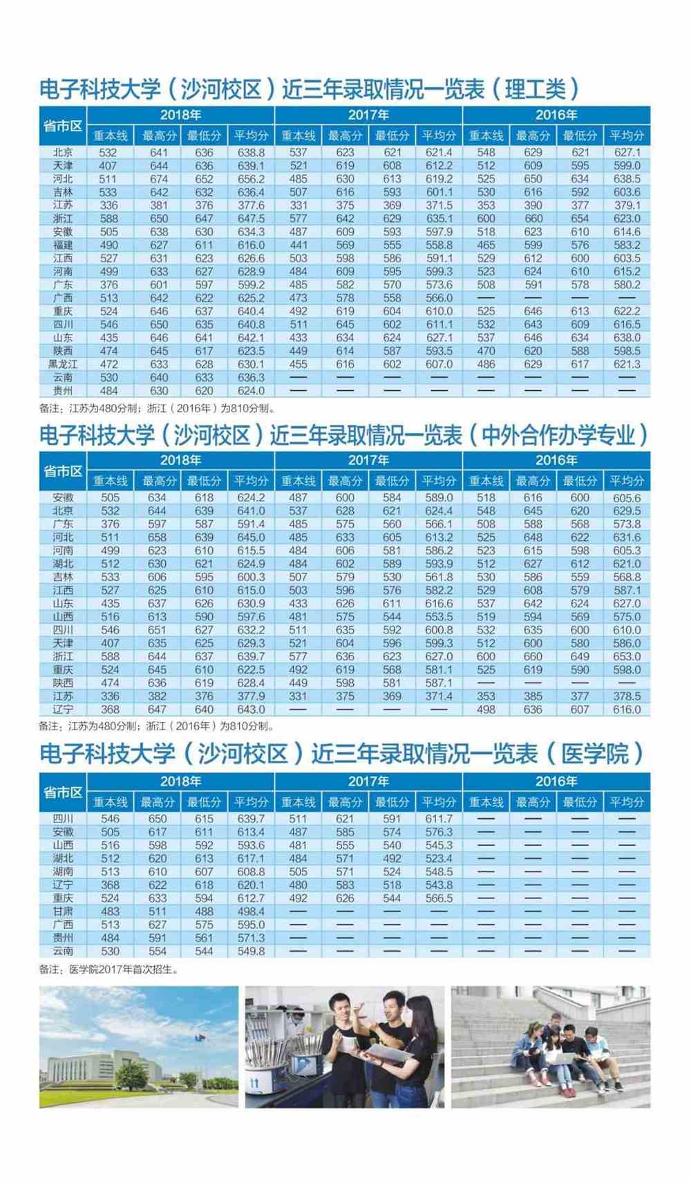 电子科技大学少数民族预科，多元文化精英教育的摇篮