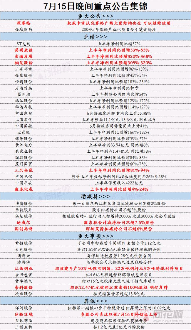 2024年正版资料全年免费,数据说明解析_修订款0.803