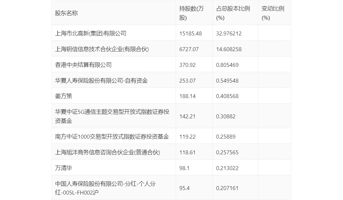 2024年新澳精准资料免费提供网站,专栏解答解释落实_专供版1.499