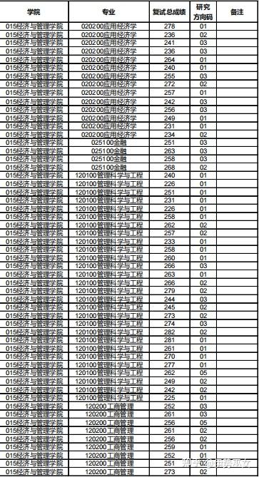 电子科技大学考研难度解析