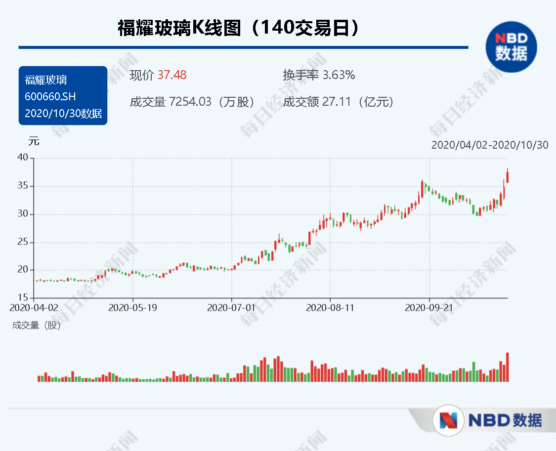 2024澳门特马今晚开奖历史,可持续发展探索实施_全面版7.686