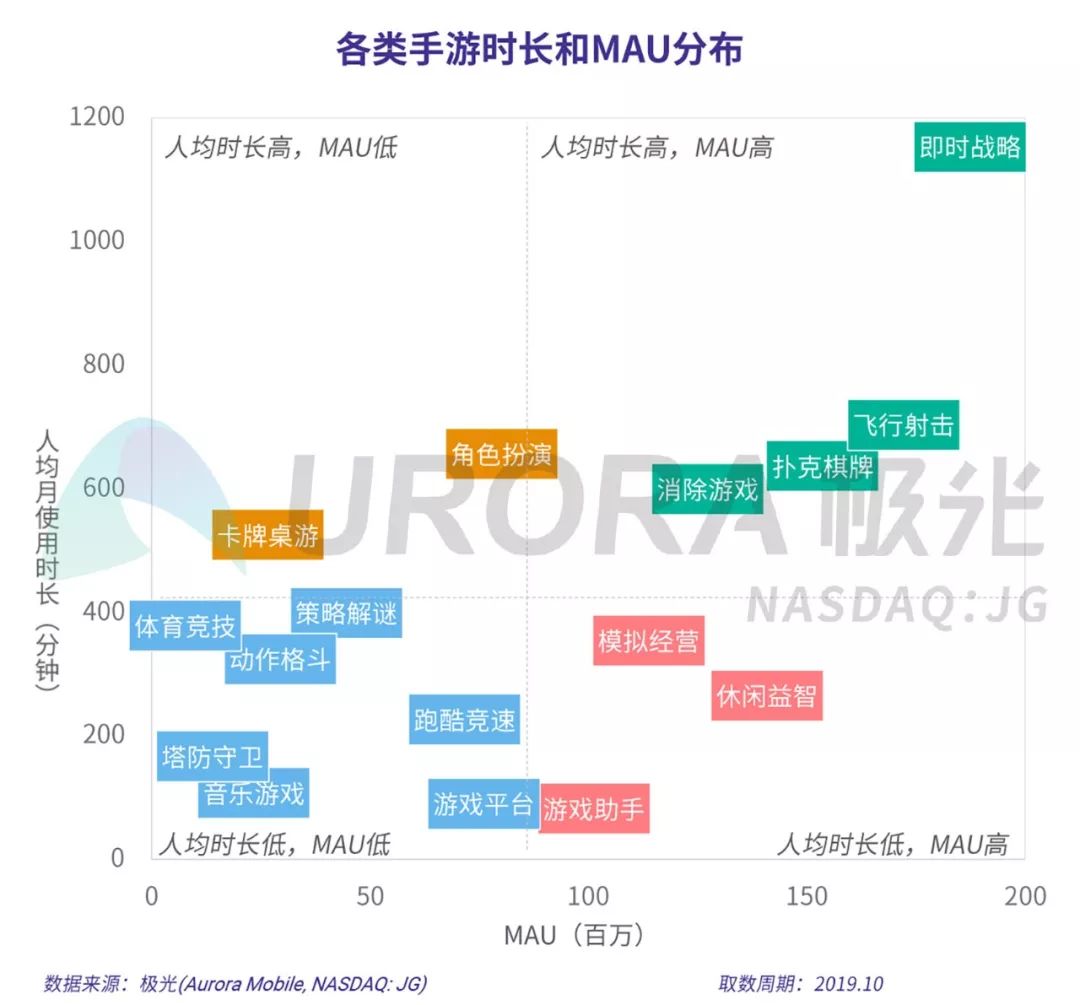 月光宝盒 第3页