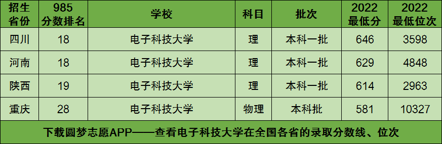 电子科技大学全国排名及影响力解析